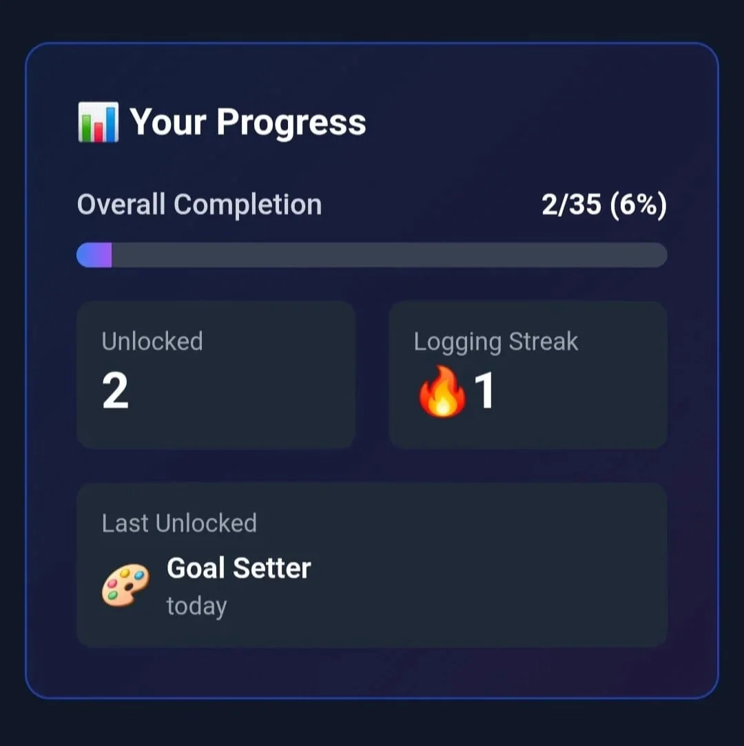 Achievement system and gamification features with unlocked badges and progress tracking