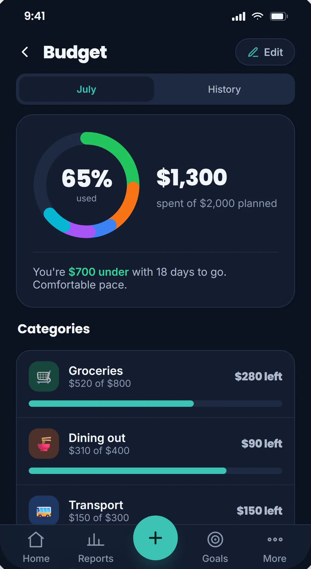 Lekkalu budget page in dark mode: a ring at 65% used, $1,300 spent of $2,000 planned, and category budgets for groceries, dining out, and transport