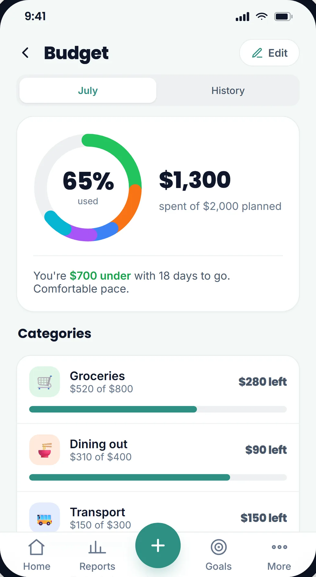 Lekkalu budget page: a ring at 65% used, $1,300 spent of $2,000 planned, and category budgets for groceries, dining out, and transport