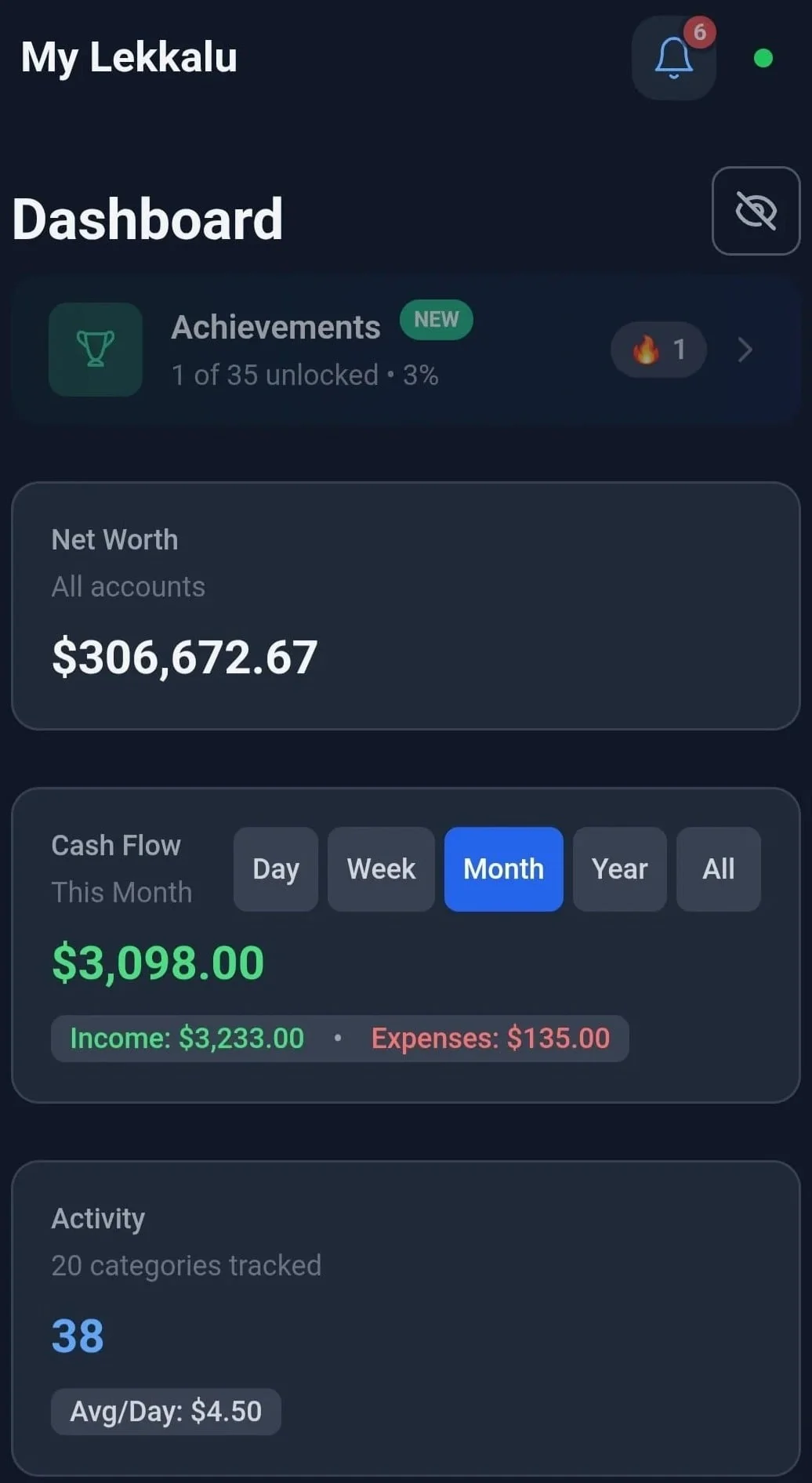 Lekkalu Dashboard - Track your finances with zero-knowledge privacy. Shows net worth overview, recent transactions, and account balances.